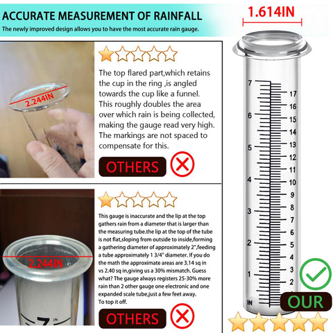 HQcontL outdoor rain gauge doubles as a decorative garden feature.