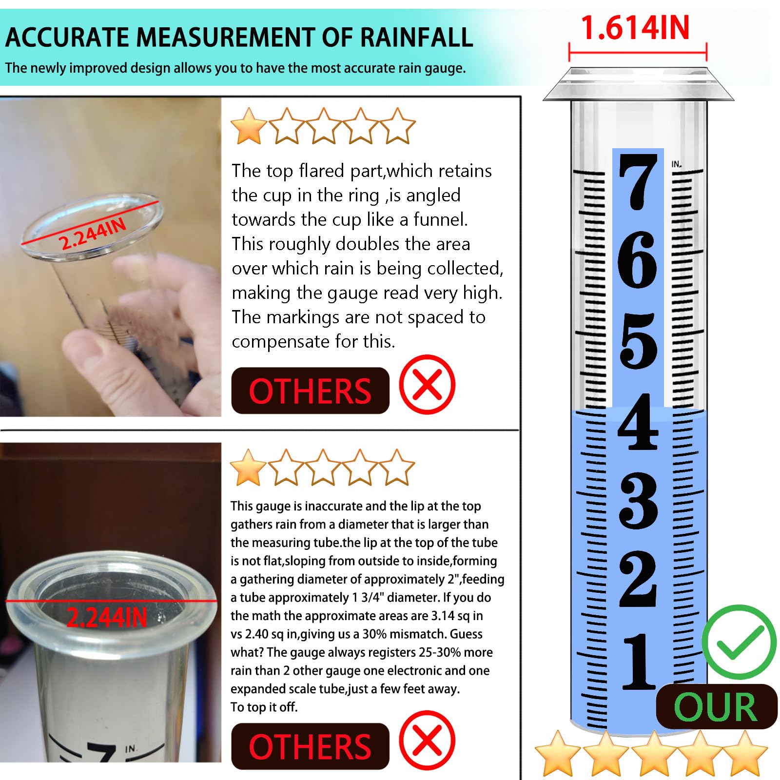 HQcontL outdoor garden rain gauge enhances yard aesthetics and practicality