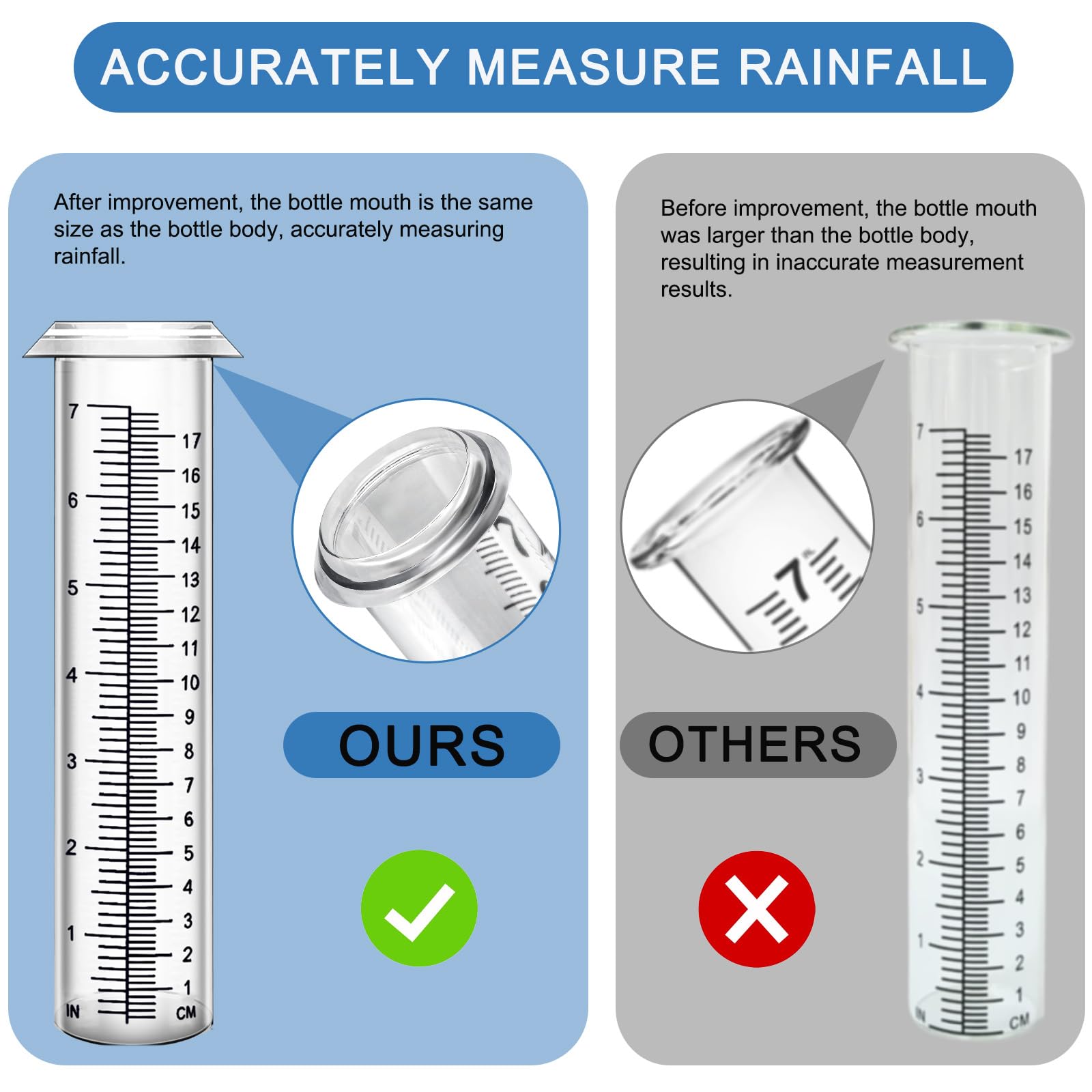 HQcontL stainless steel rack holder secures the gauge on outdoor posts.