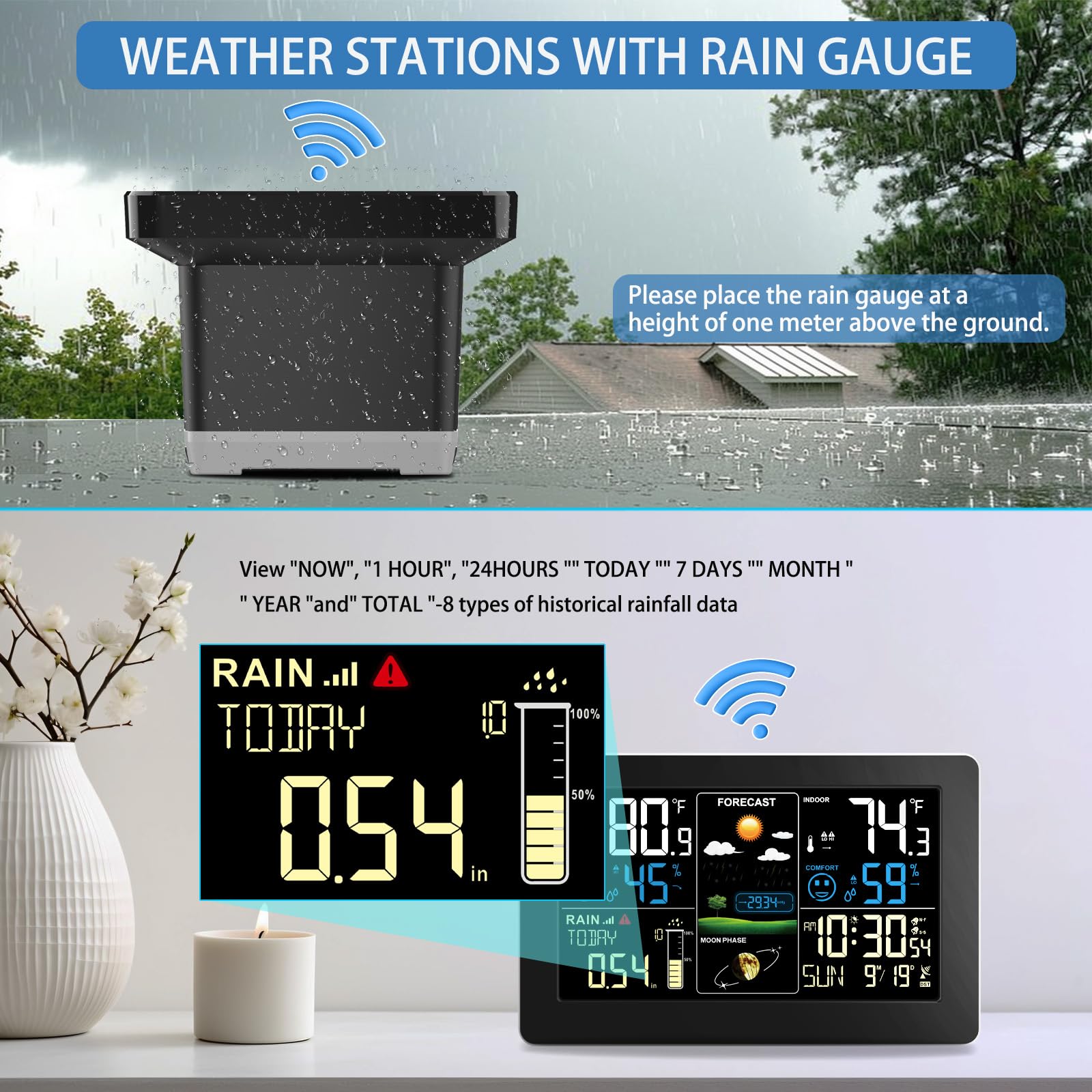 HQcontL weather forecast and trends support daily planning.