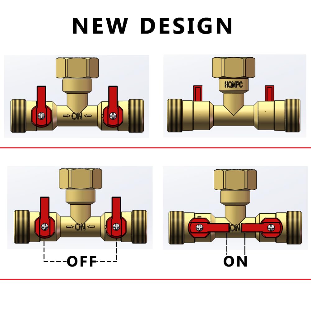 HQMPC easy-install hose splitter with tool-free setup