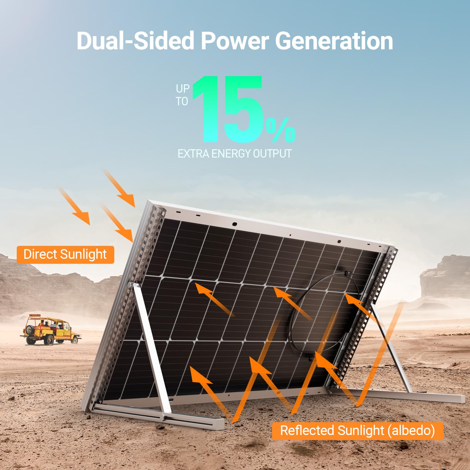 HQST 100W panel rear view highlighting bifacial design and extra sunlight capture.