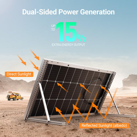 HQST 100W panel rear view highlighting bifacial design and extra sunlight capture.