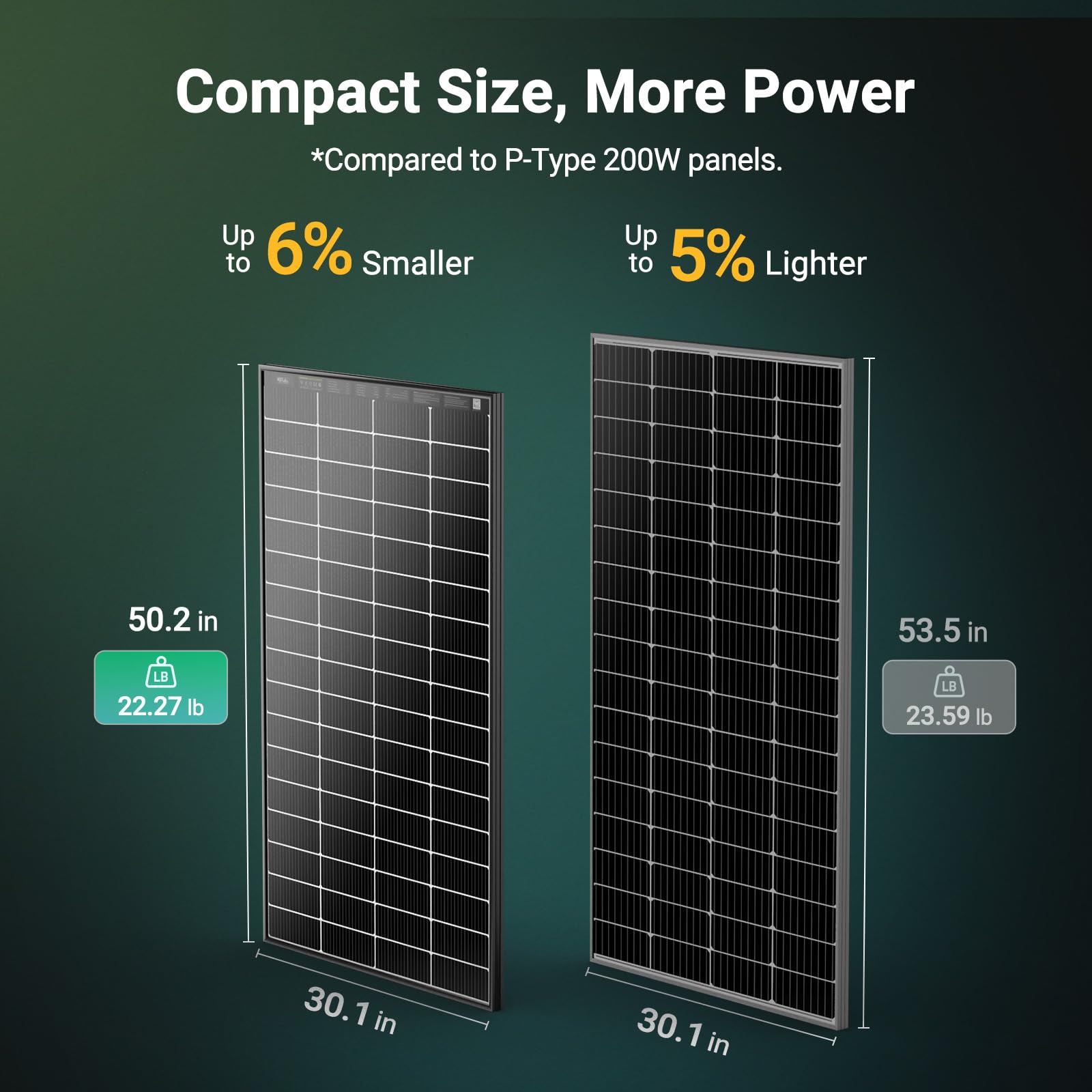 HQST N-Type 200W IP68-rated panel indicating rugged outdoor durability.