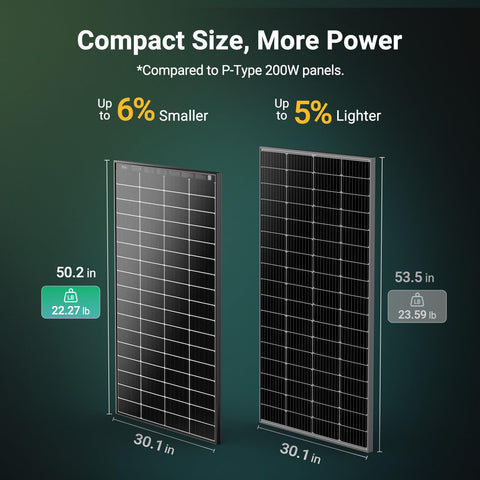 HQST N-Type 200W IP68-rated panel indicating rugged outdoor durability.