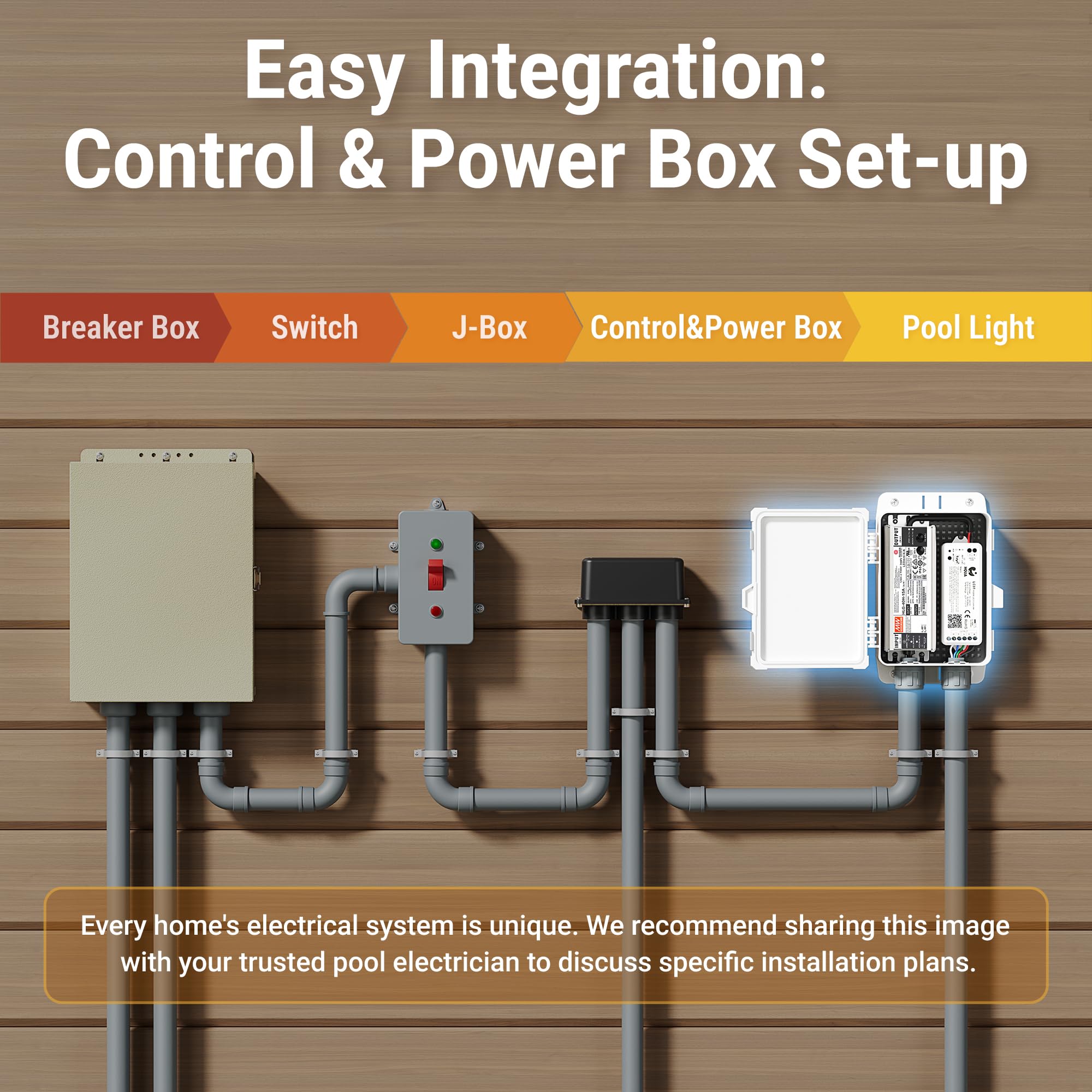 HQUA PN04DC all-in-one LED unit eliminates extra bulbs