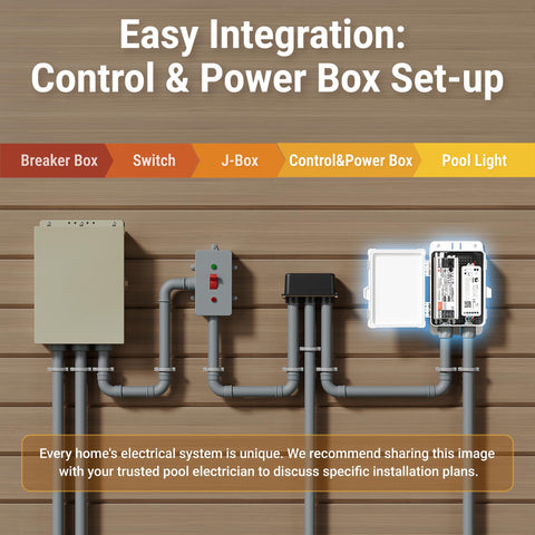HQUA PN04DC all-in-one LED unit eliminates extra bulbs