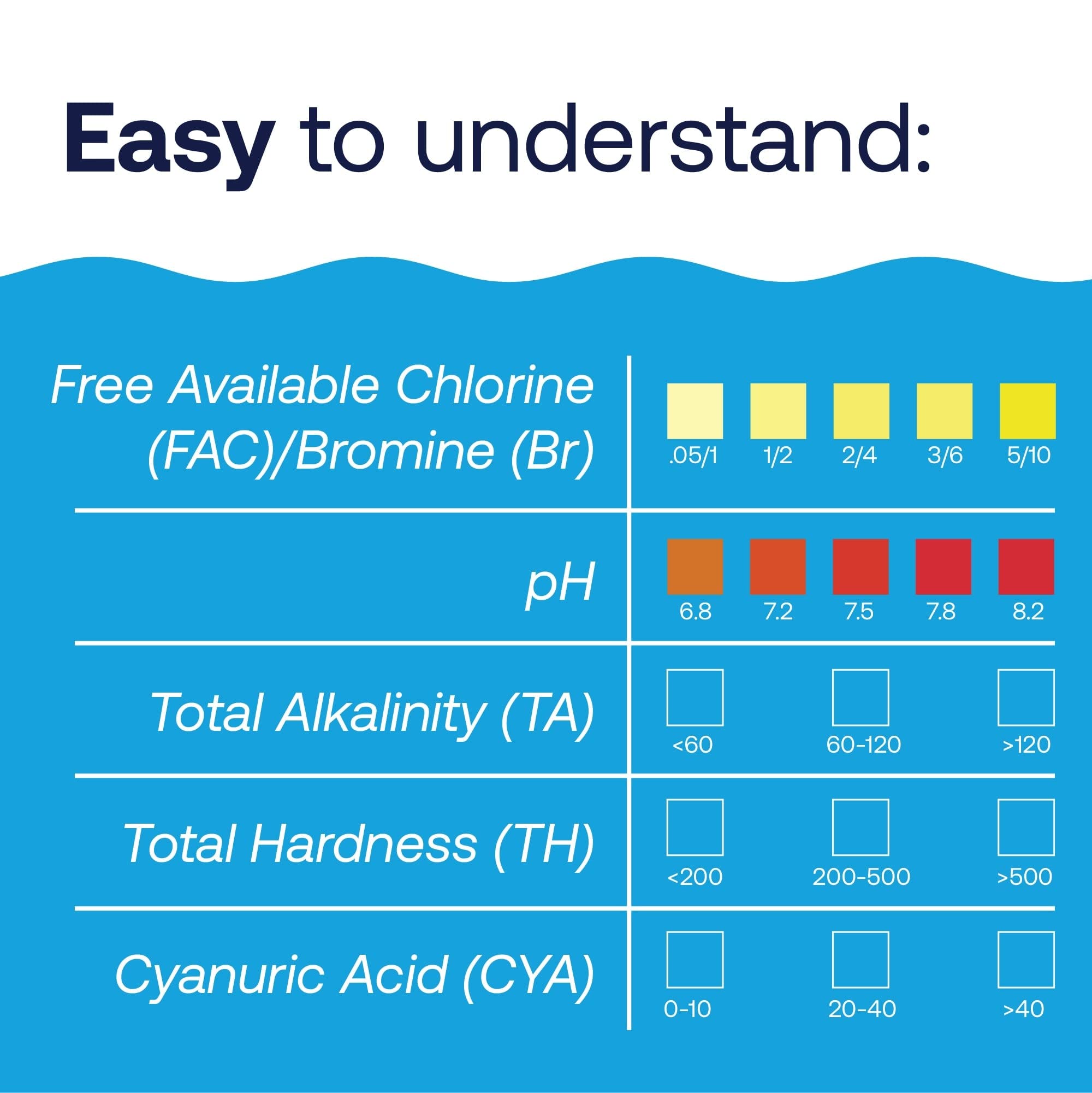 HTH 1275 water sample testing for balance