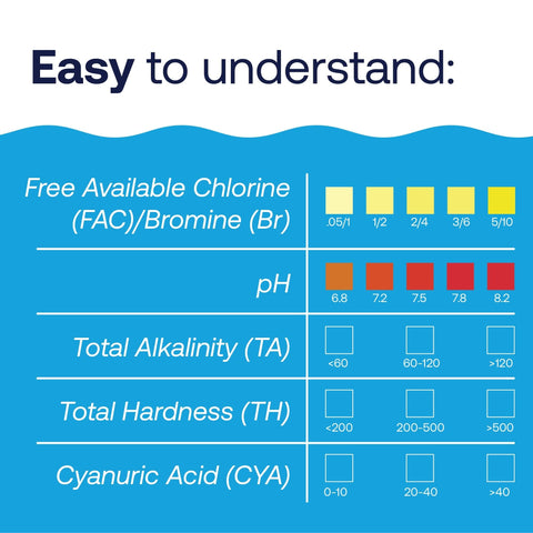 HTH 1275 water sample testing for balance