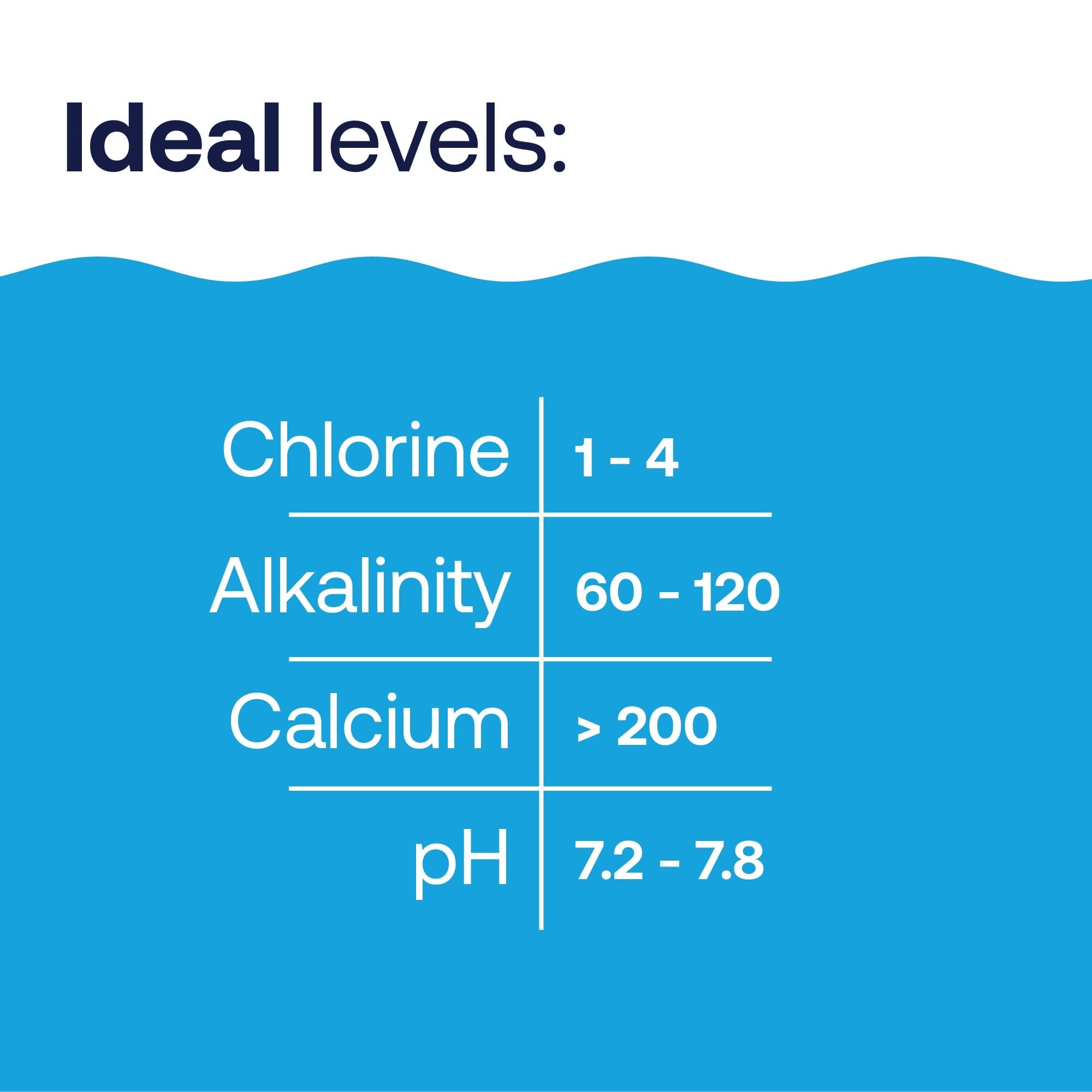 Pool surfaces stay protected when alkalinity stays within ideal range with HTH