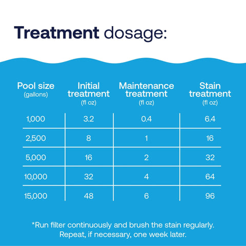 HTH Metal Stain Defense compatible with vinyl-lined pools for stain and scale prevention.