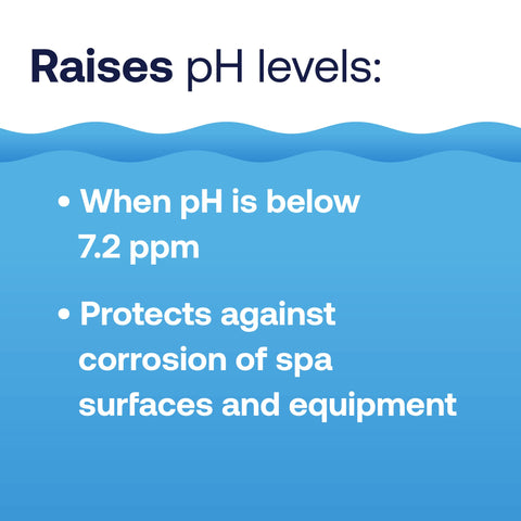 HTH Spa pH Up bottle beside a tub with balanced water.