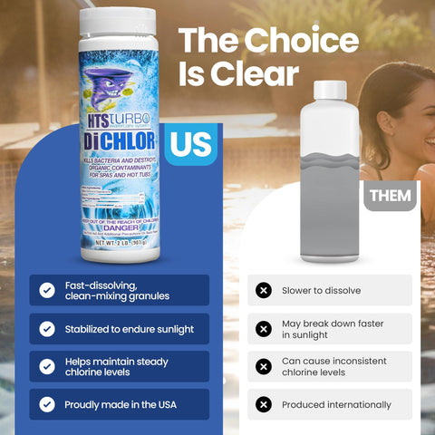 HTS Turbo hot tub water care ensures consistent sanitizer levels.