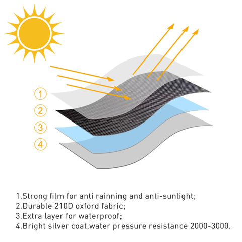 Hualedi dustproof cover prevents dust and dirt buildup on outdoor heaters.