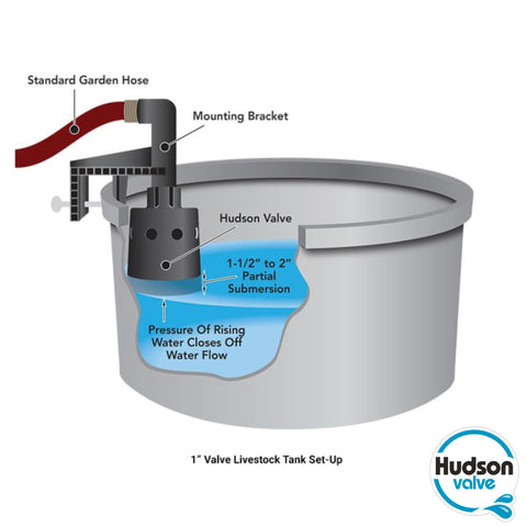 Glass-filled nylon construction used in Hudson Valve mounting bracket for durability