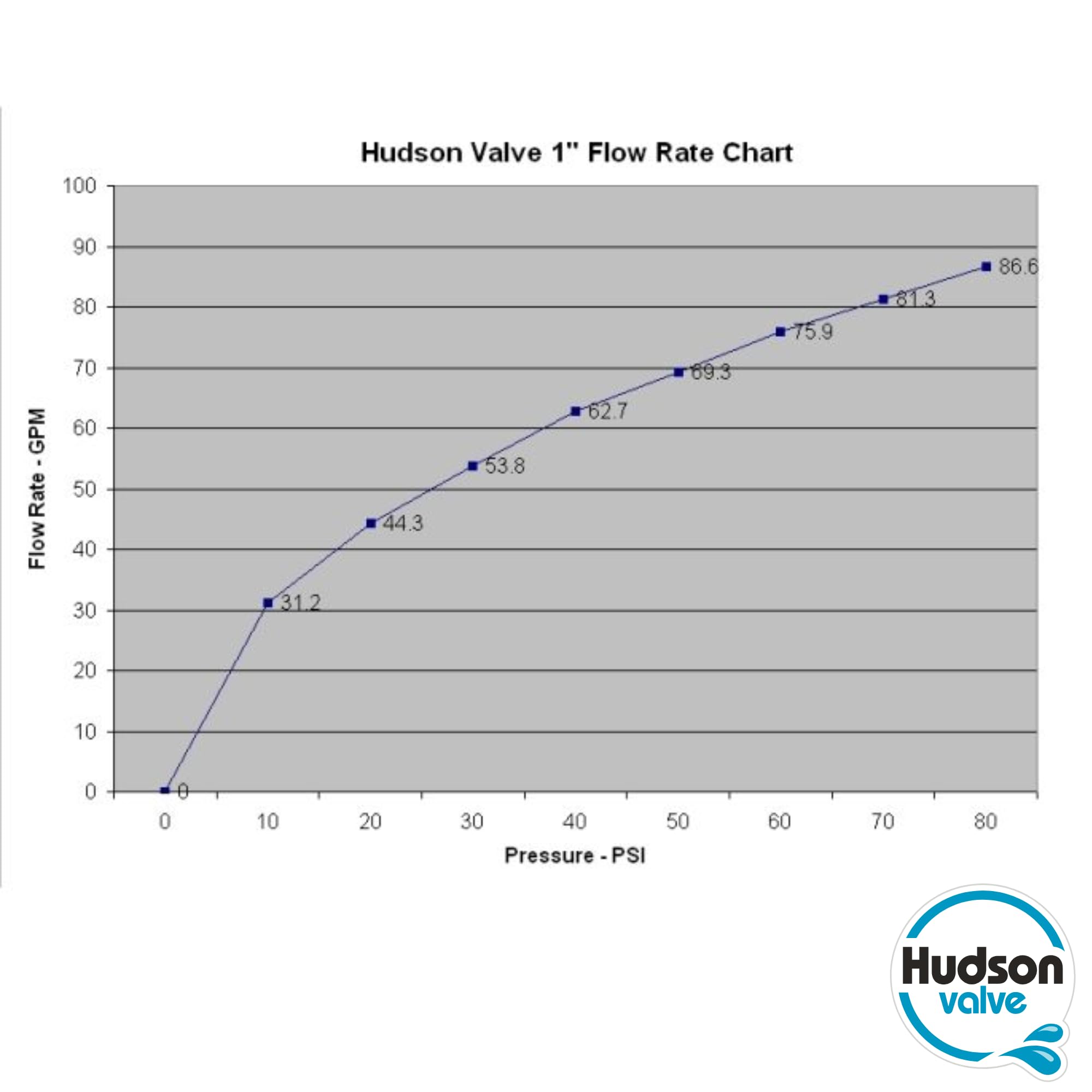 Clear installation visuals for Hudson Valve mounting bracket for easy setup