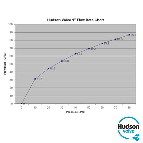 Clear installation visuals for Hudson Valve mounting bracket for easy setup