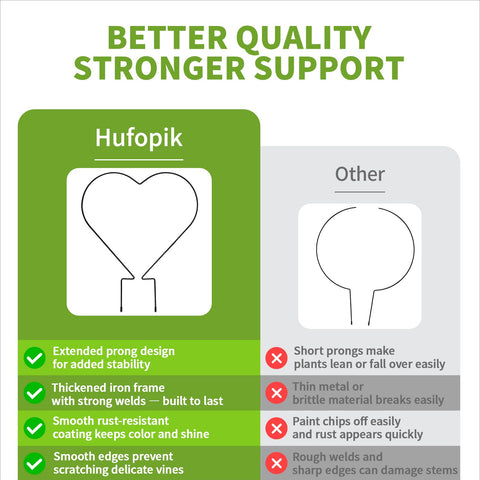 Hufopik Mini-grid pair offers versatile support for multiple pots.