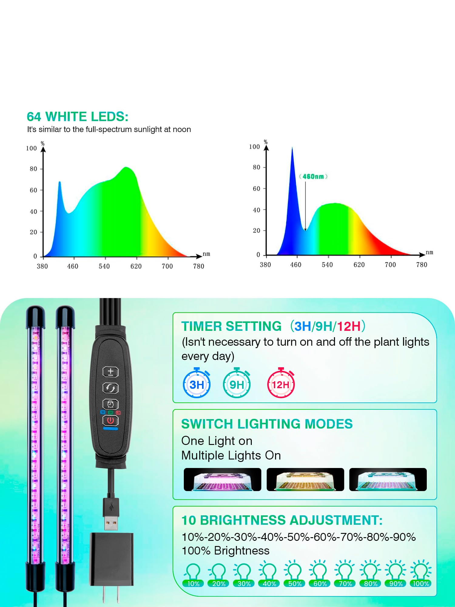 Hugbow LED grow light bars provide balanced spectrum for strong seedling growth.