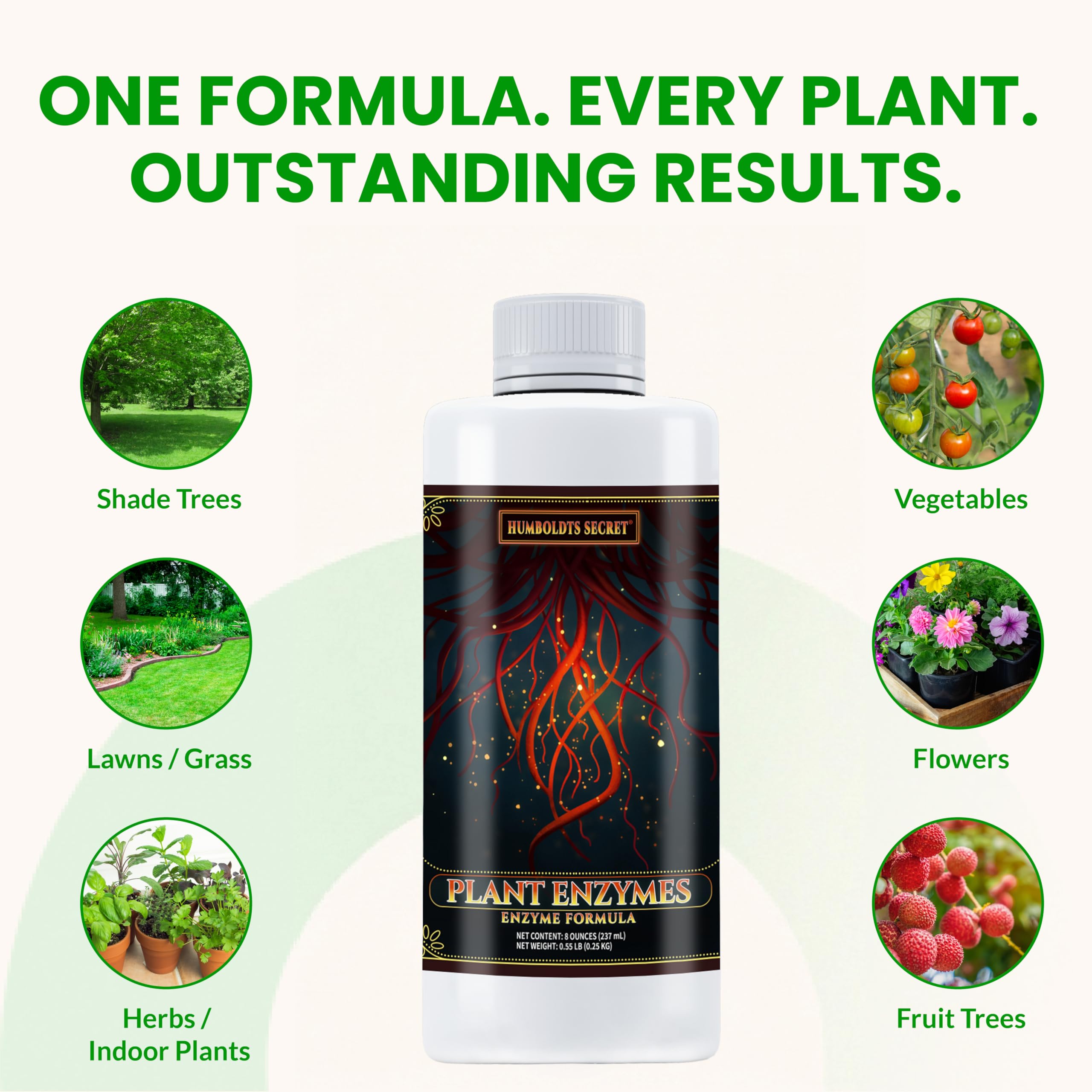 Humboldts Secret Plant Enzymes soil rejuvenation scenario after reuse.