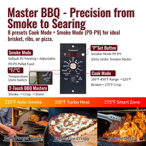HunGrill LED display showing eight presets for consistent temperatures and easy adjustments.