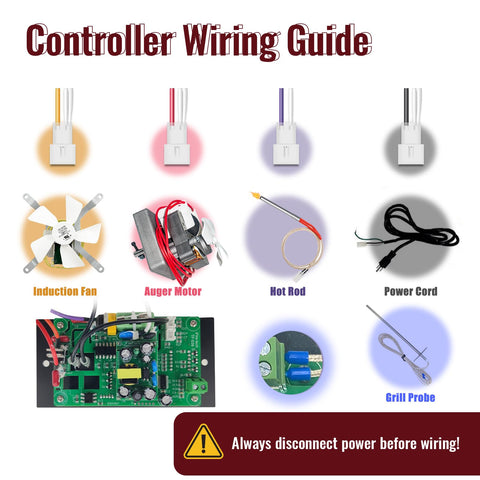 HunGrill safety features protect components with auto-stop and error codes.