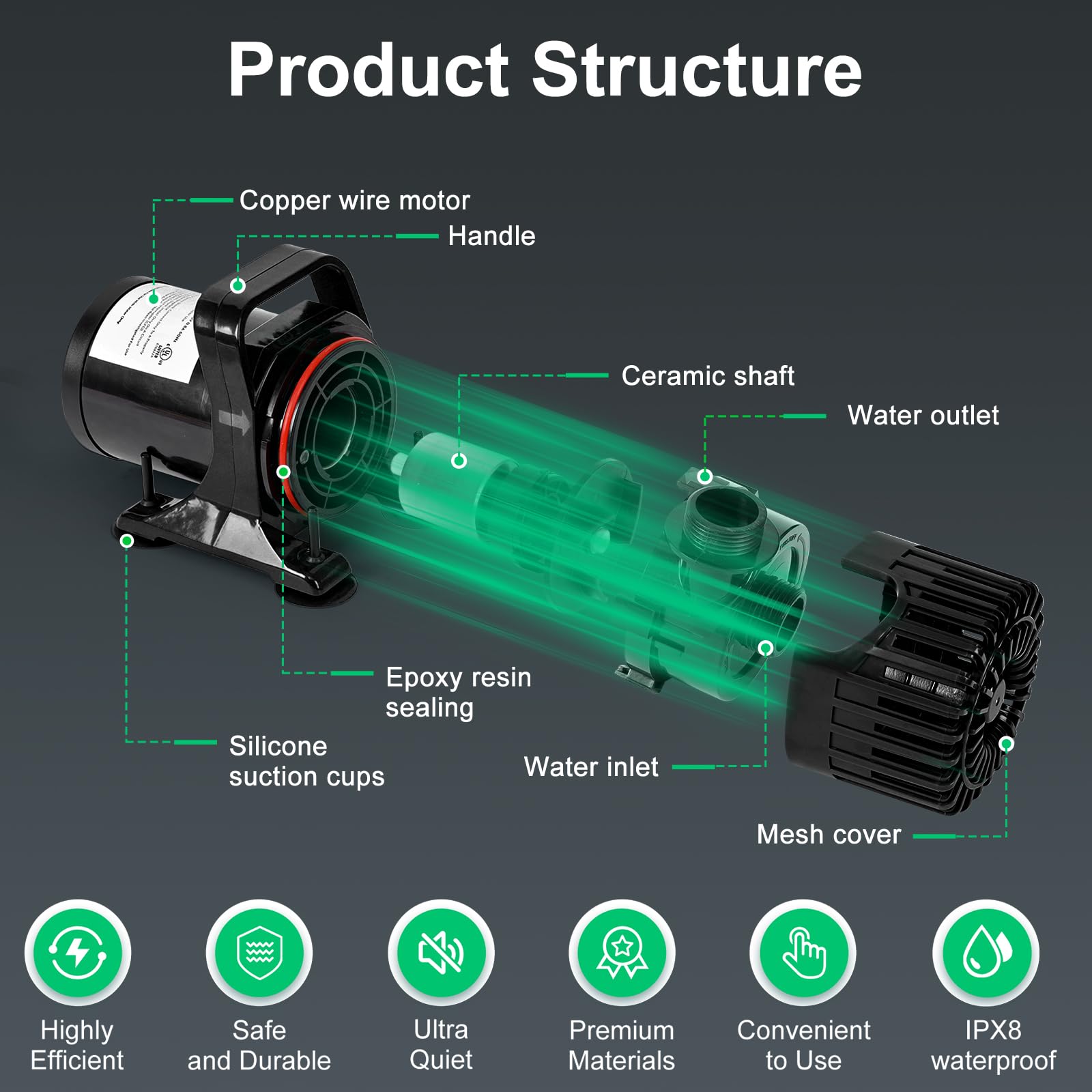 Hurmovae 100W pump showing a 180-degree adjustable outlet for directed flow