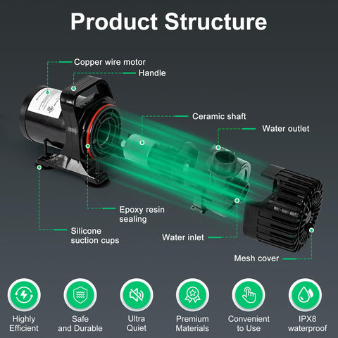 Hurmovae 100W pump showing a 180-degree adjustable outlet for directed flow