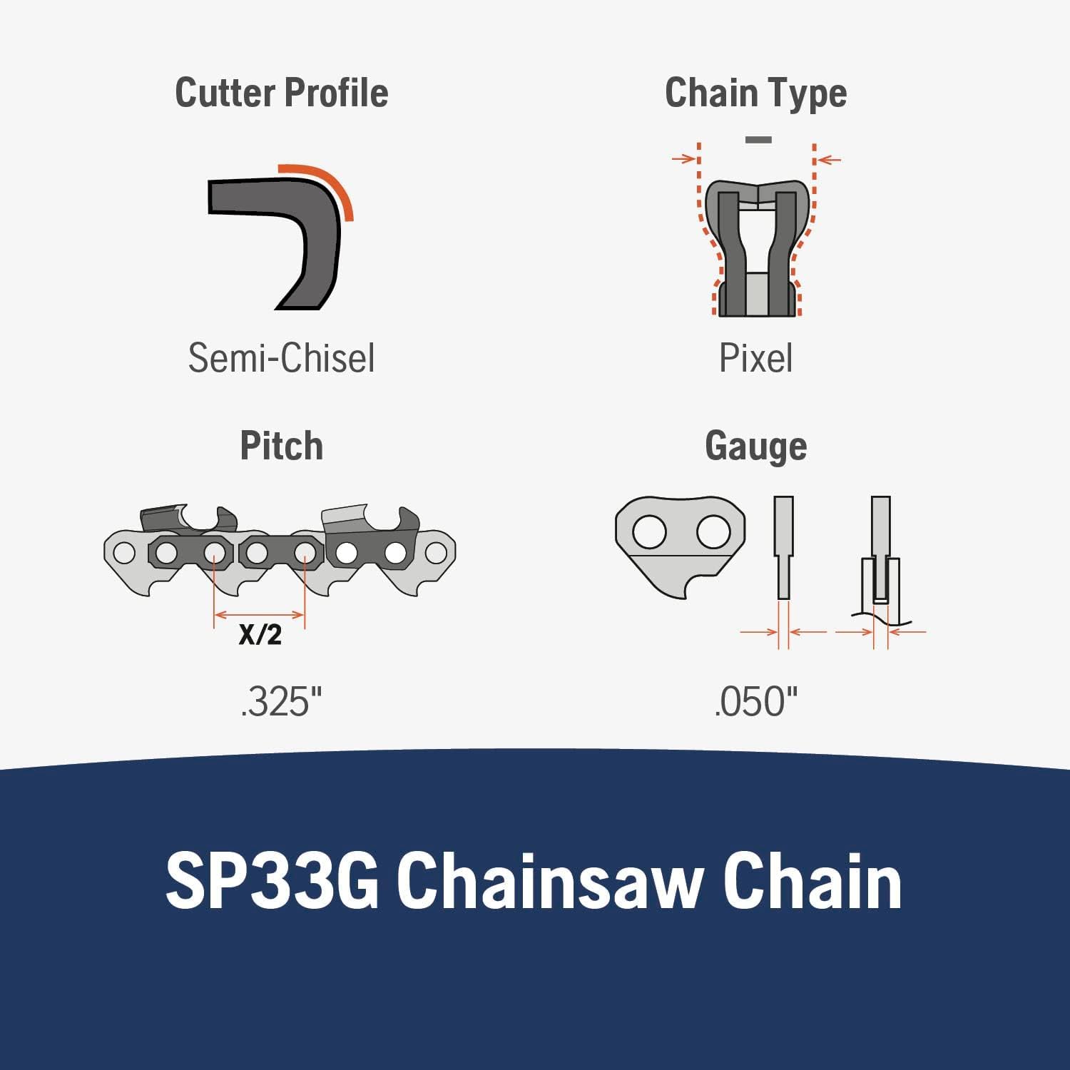 Husqvarna SP33G low kickback guarded drive link for safer handling.