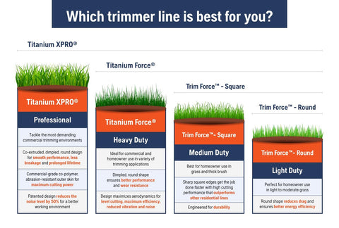 Husqvarna Trim Force 280-foot spool supports longer trimming sessions.