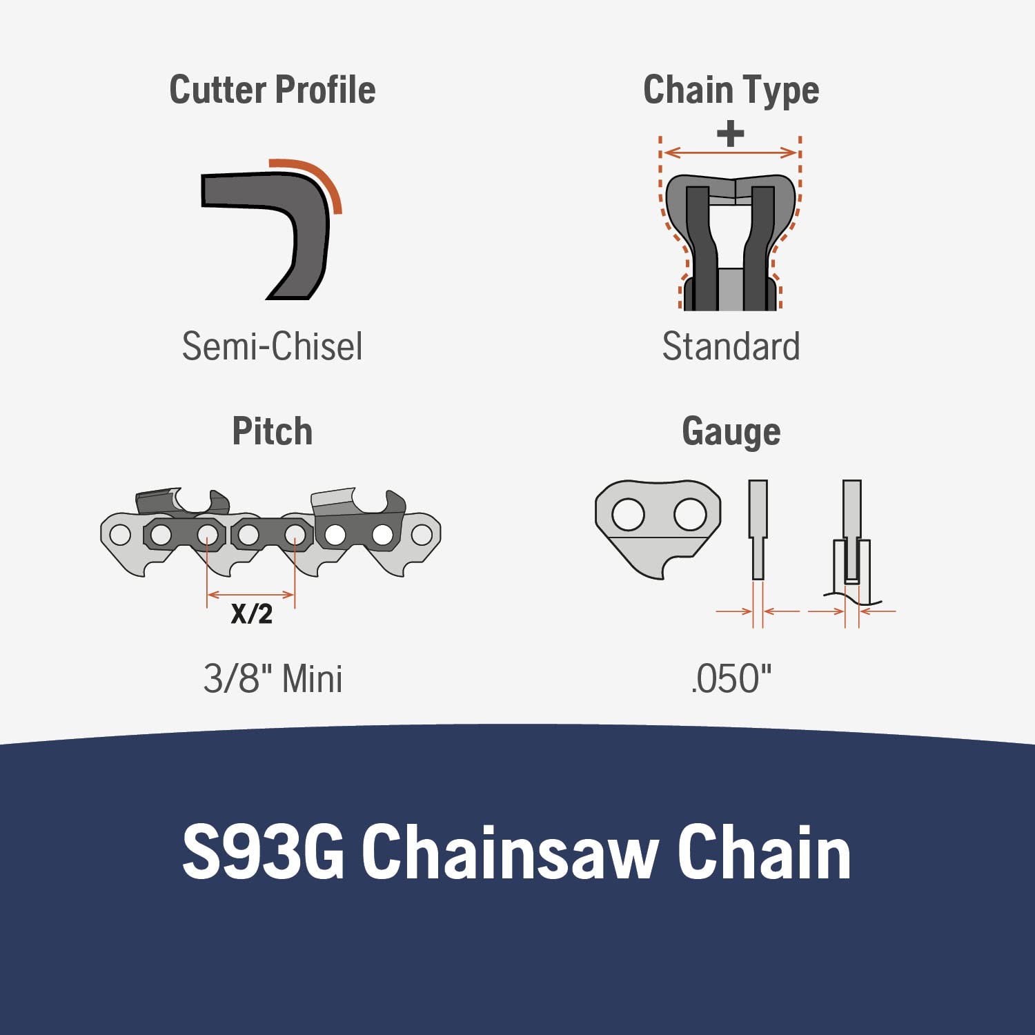 Husqvarna X-Cut S93G chain drive links detail showing lubrication channels.