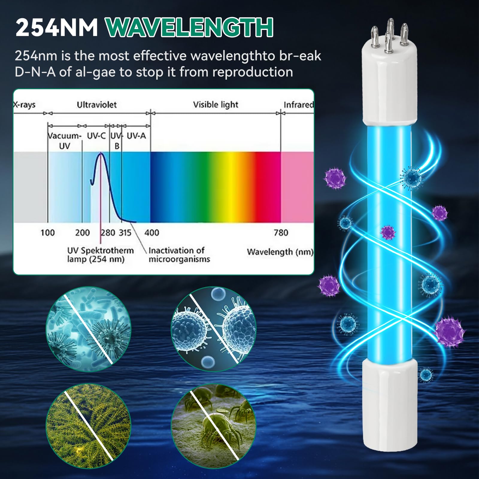 HWEIUA cu305-compat image highlights easy replacement in common filters.