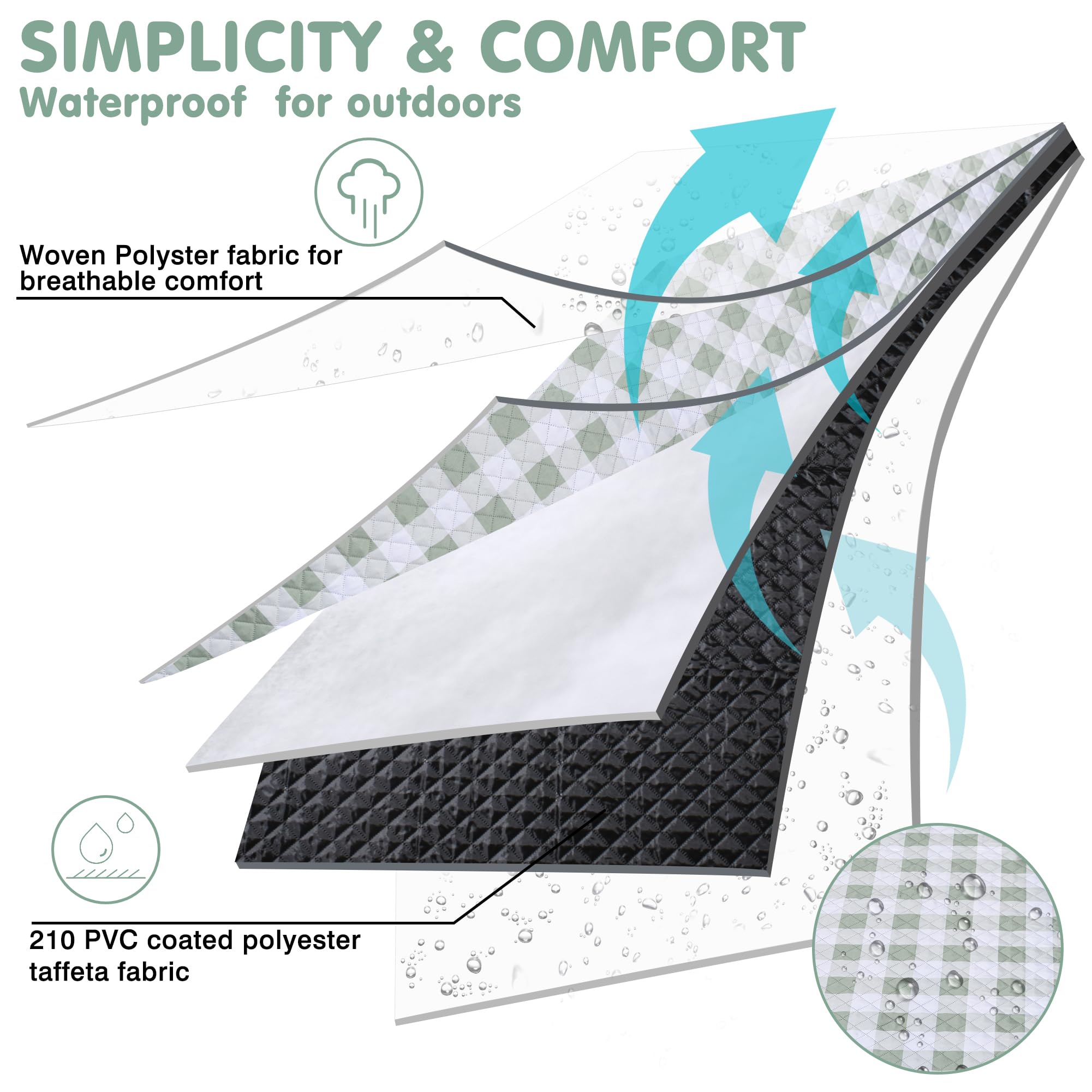 Hidden storage pocket on HX&OD blanket keeps valuables secure