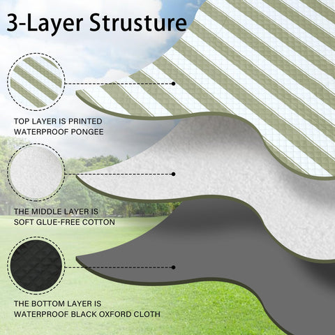 HX&OD blanket shows waterproof back layer on bottom side