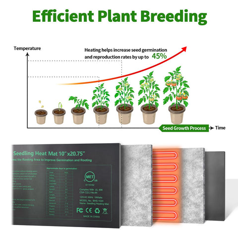 HYDGOOHO greenhouse use provides steady heat for propagation