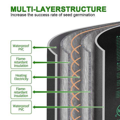 HYDGOOHO multi-layer heating mat highlights durable construction and reliable heat