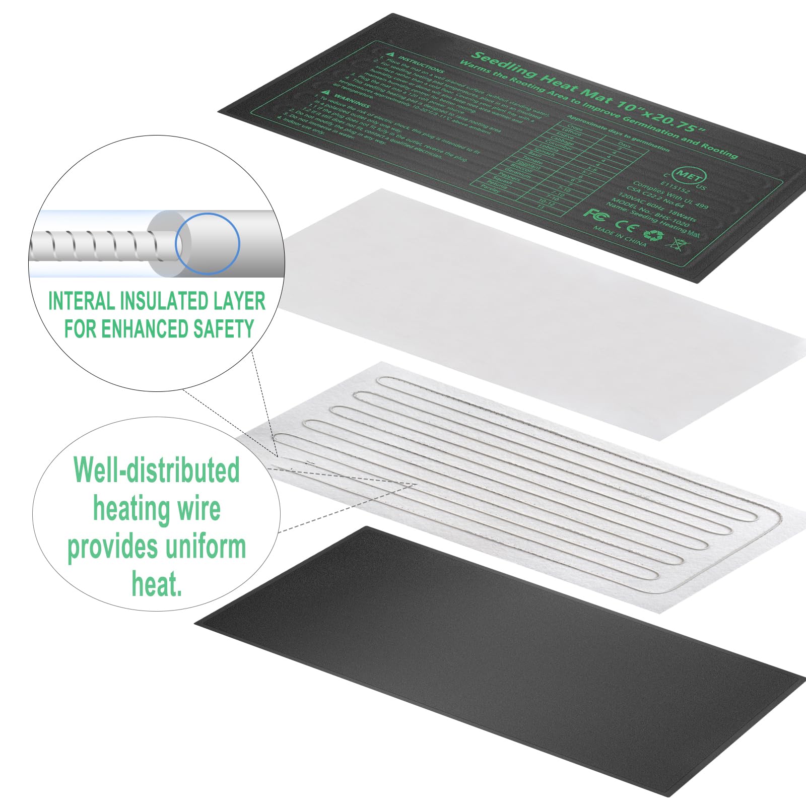 HYDGOOHO Seedling Heat Mat temperature range 20-30°C for germination.