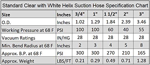 Hydromaxx interior smooth-wall hose aiding reduced blockages during transfer.