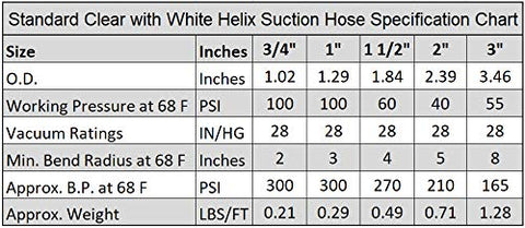Hydromaxx interior smooth-wall hose aiding reduced blockages during transfer.
