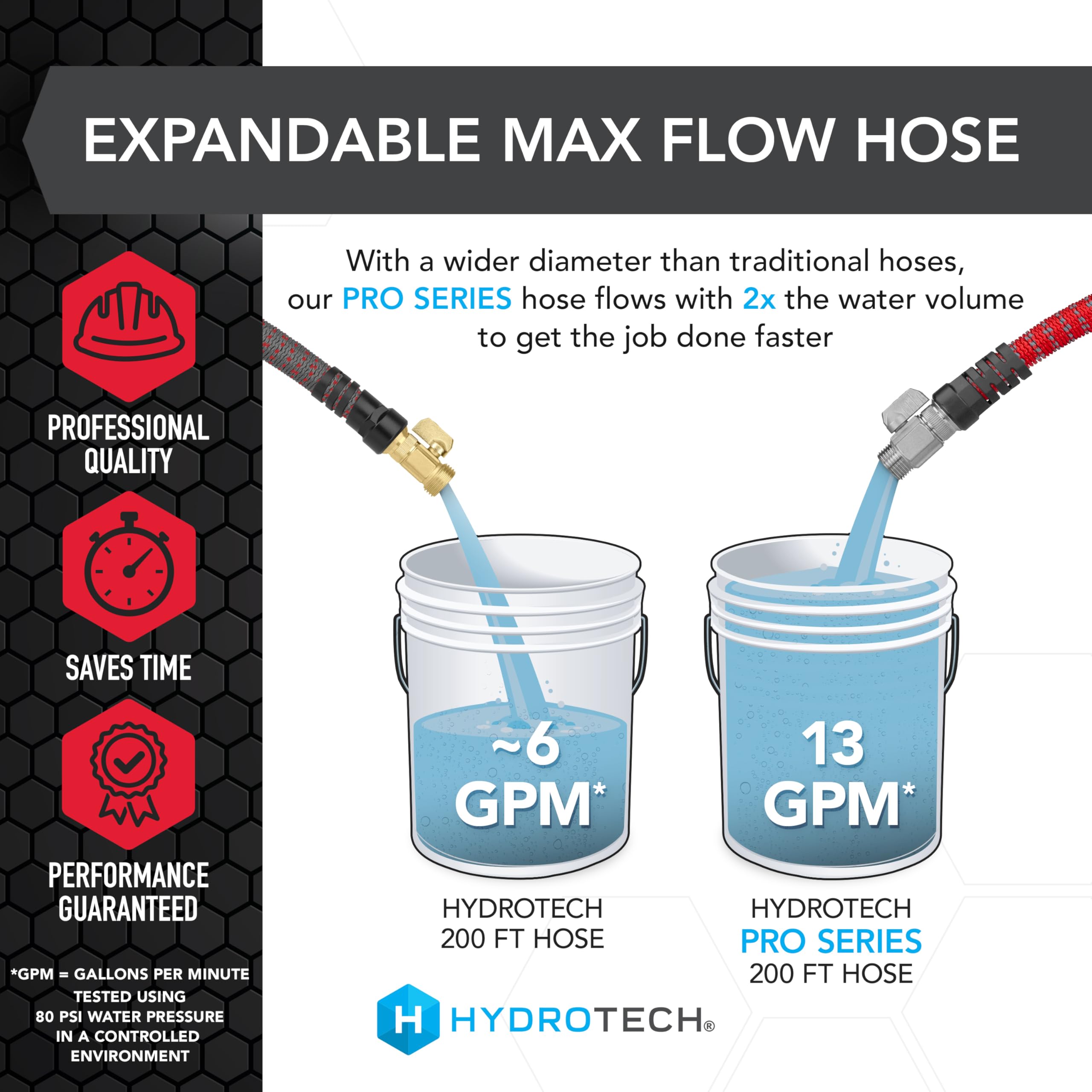 Flow-control shut-off close-up demonstrates precise water output on HydroTech hose