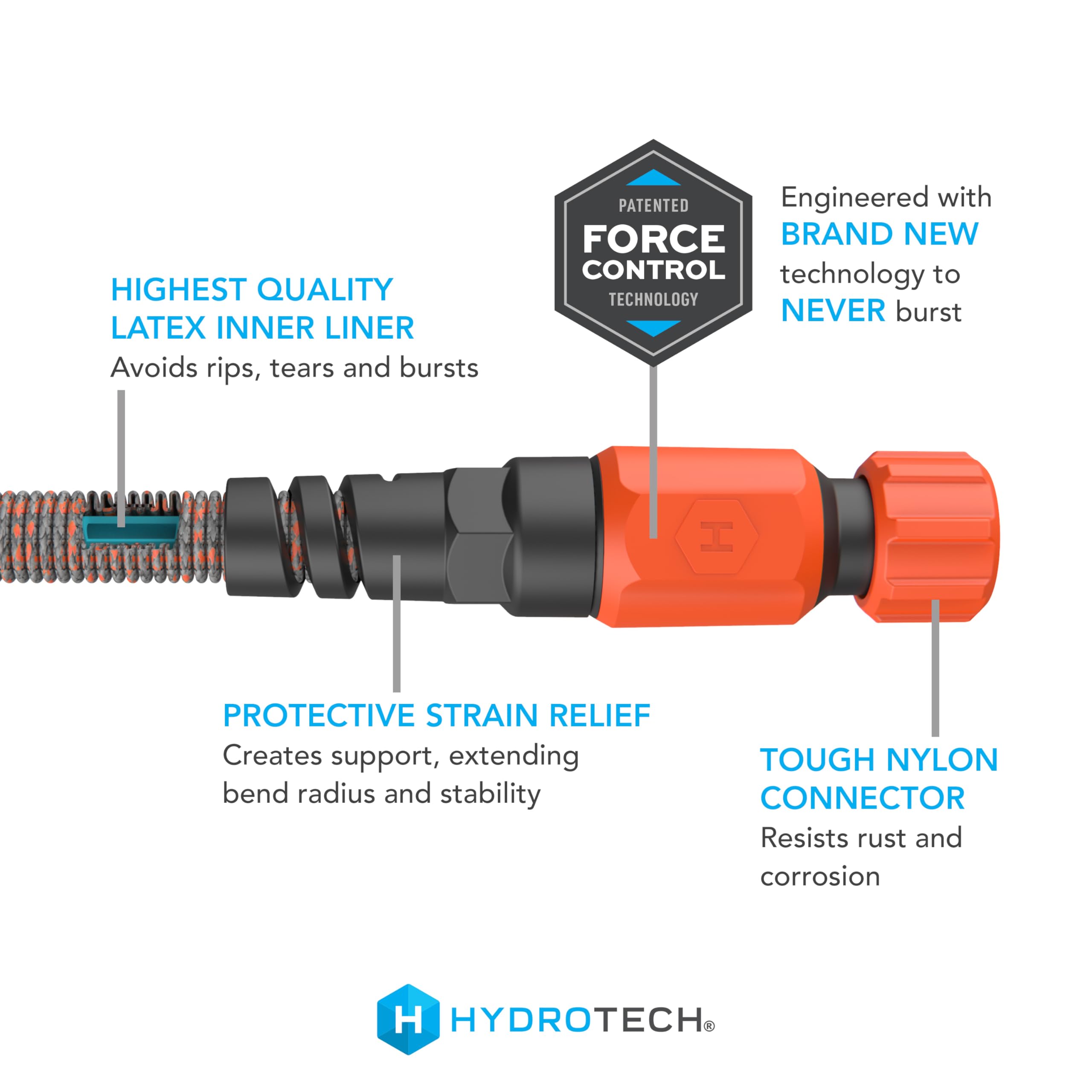 HydroTech nylon connector seals to spigot and resists rust.