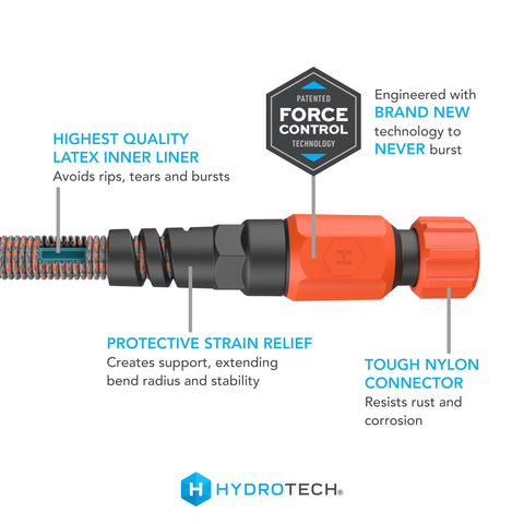 HydroTech nylon connector seals to spigot and resists rust.