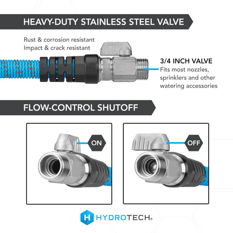 HydroTech Pro Force-Control technology maintains steady pressure