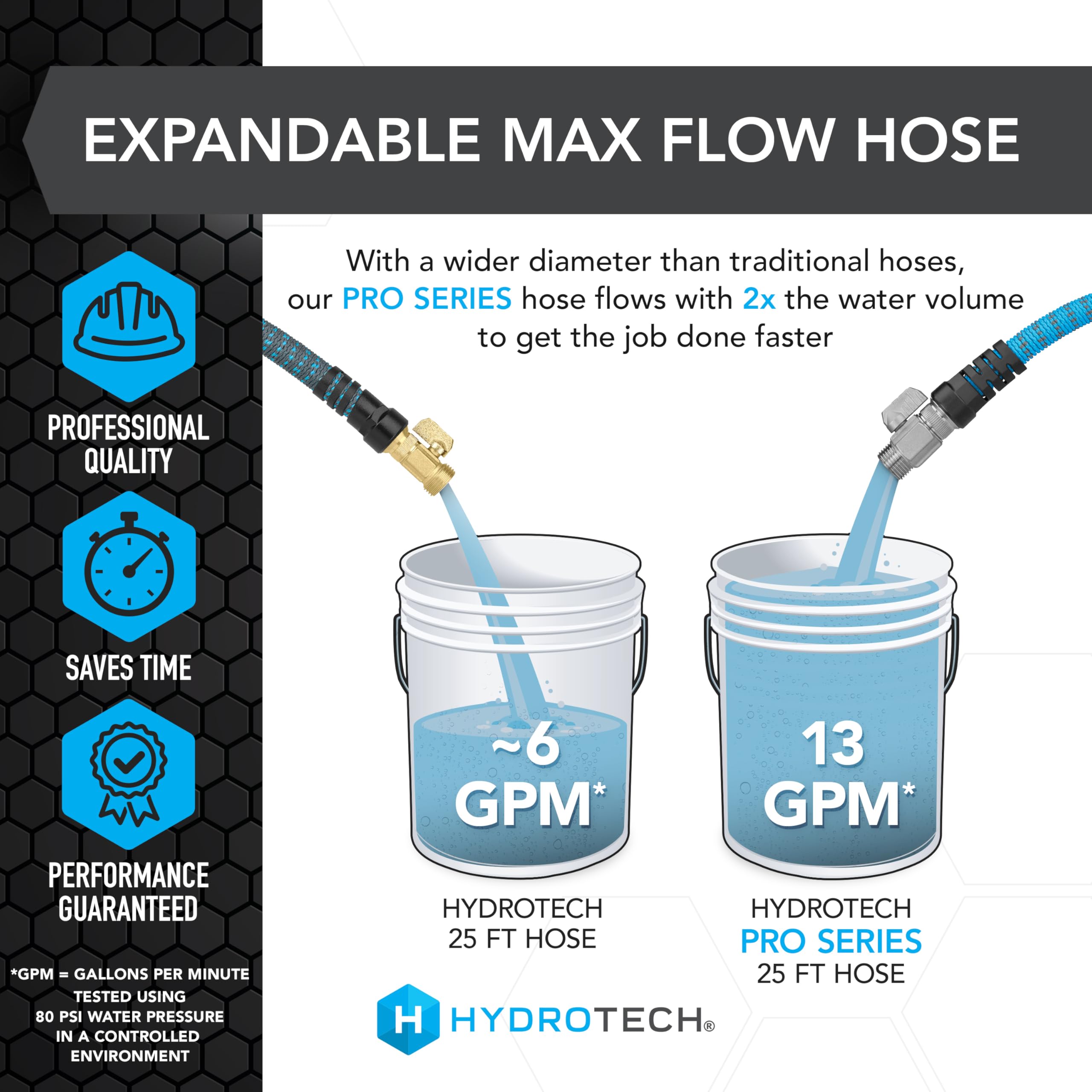 Lightweight HydroTech Pro 25ft hose is easy to carry