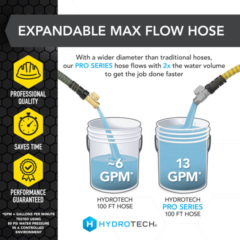 HydroTech Pro Series 3/4 in inner core supports strong pressure and efficient flow