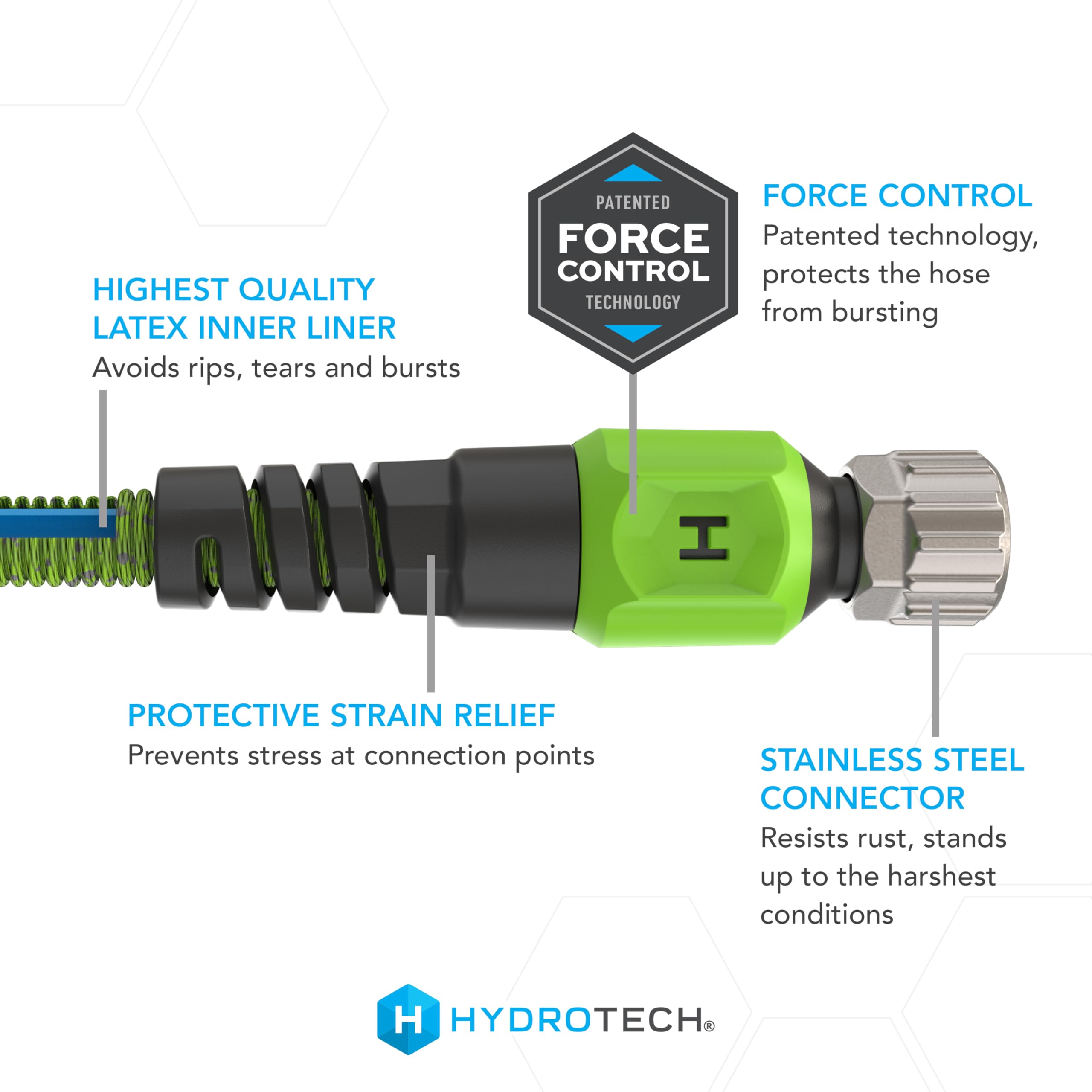 HydroTech Pro Series 50ft hose Force-Control Technology for steady water pressure