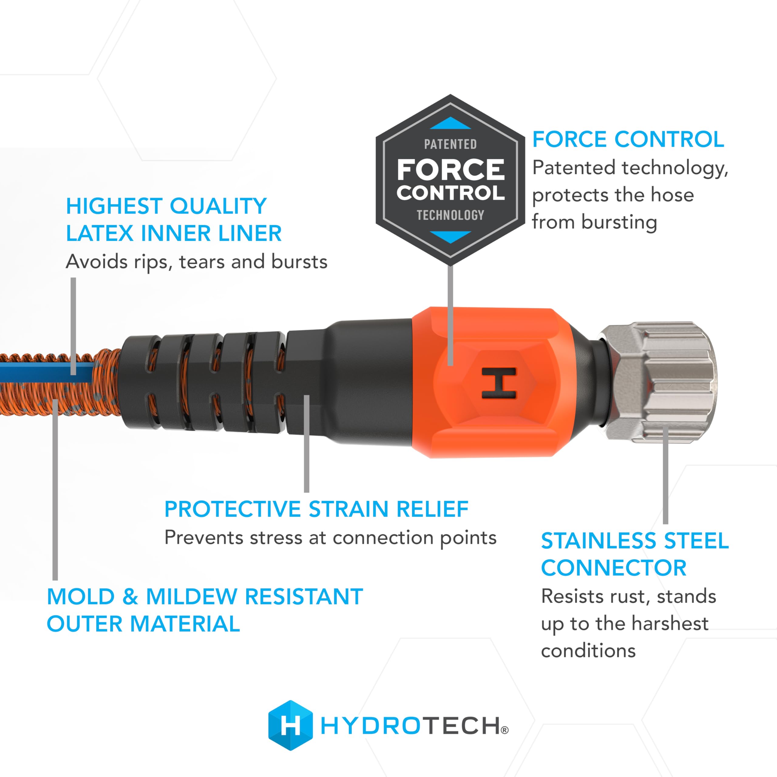 HydroTech Pro Series 75 ft Force-Control Technology maintains steady pressure across tasks