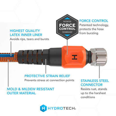 HydroTech Pro Series 75 ft Force-Control Technology maintains steady pressure across tasks