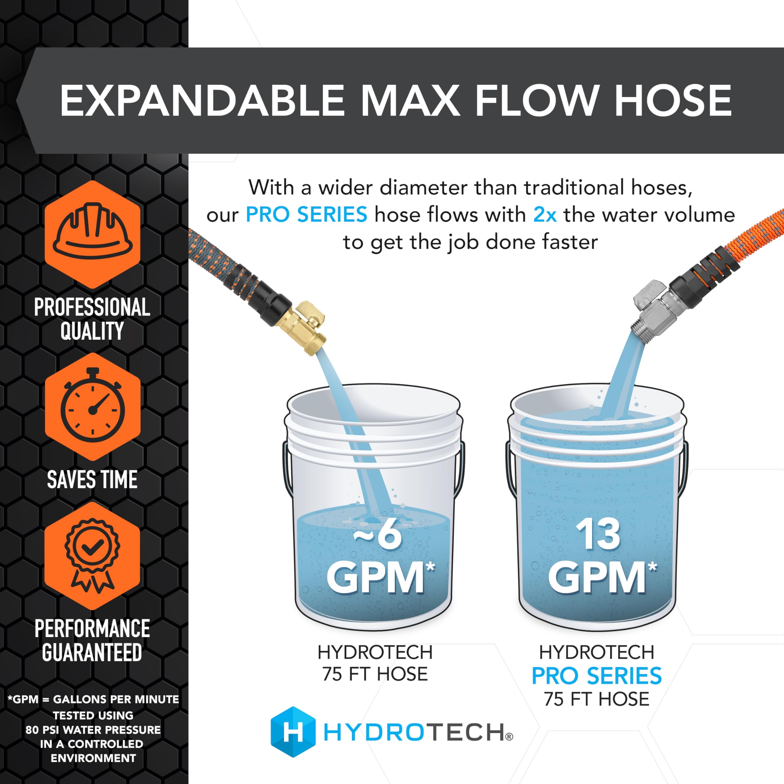 HydroTech Pro Series 75 ft stainless valve allows smooth flow with adjustable control