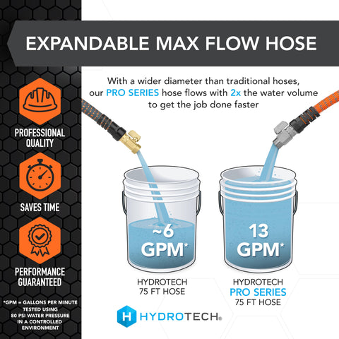 HydroTech Pro Series 75 ft stainless valve allows smooth flow with adjustable control